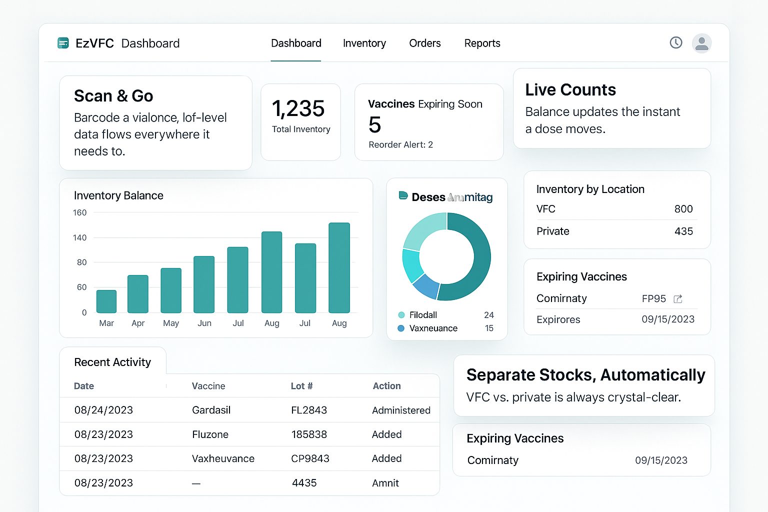 EzVFC Dashboard - VFC Inventory Management Interface showing live counts, vaccine tracking, and automated reconciliation features